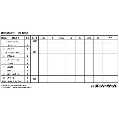 スーパーツール スクリユ-カムクランプ カム SDT2N ねじ式クランプ スーパーツール スクリユ-カムクランプ カム SDT2N ねじ式クランプ