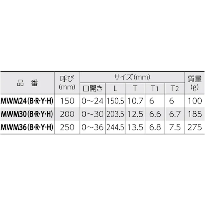 【CAINZ-DASH】スーパーツール ワイドモンキレンチスタンダードタイプ(イエロー)口開き:0~36 MWM36Y【別送品】