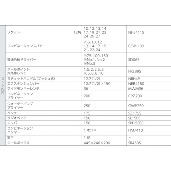 【CAINZ-DASH】スーパーツール プロ用標準工具セット S6500N【別送品】