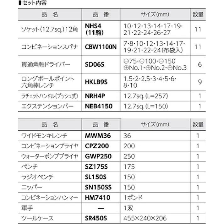 【CAINZ-DASH】スーパーツール プロ用標準工具セット S6500N【別送品】