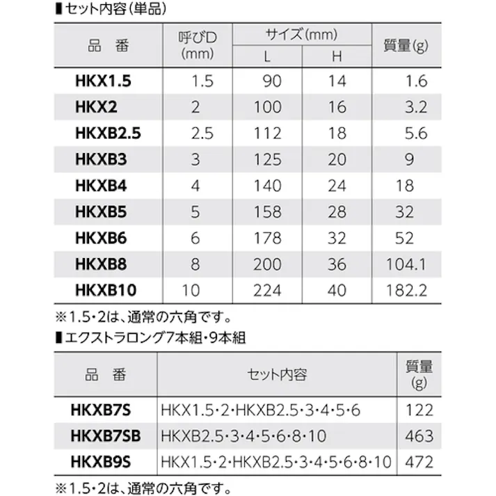 【CAINZ-DASH】スーパーツール エクストラロングボールポイント六角棒レンチ(9本組)1.5~10mm HKXB9S【別送品】