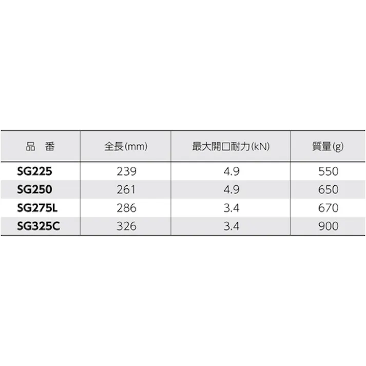 【CAINZ-DASH】スーパーツール グリッププライヤ(本体全長:320mm)最大締付握力:350kg SG325C【別送品】
