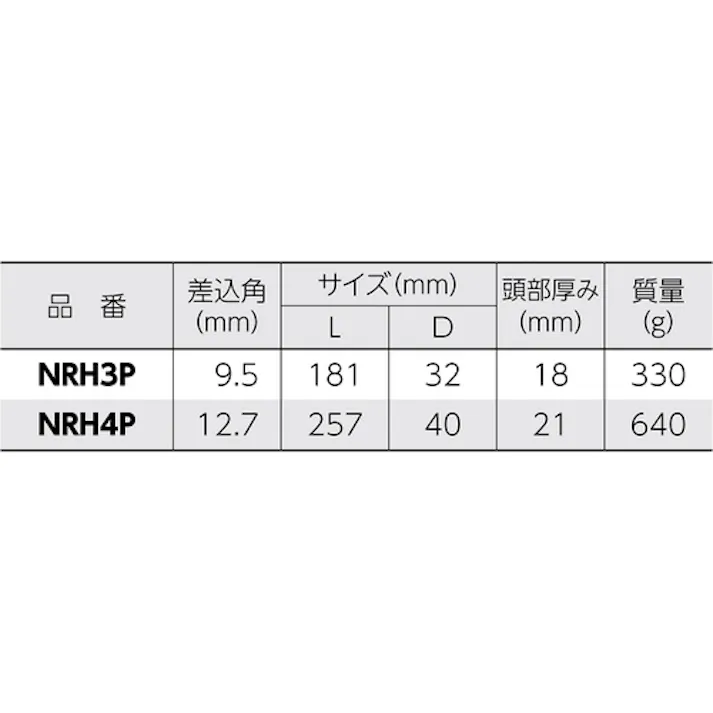 【CAINZ-DASH】スーパーツール ラチェットハンドル(1/2 )プッシュ式 NRH4P【別送品】
