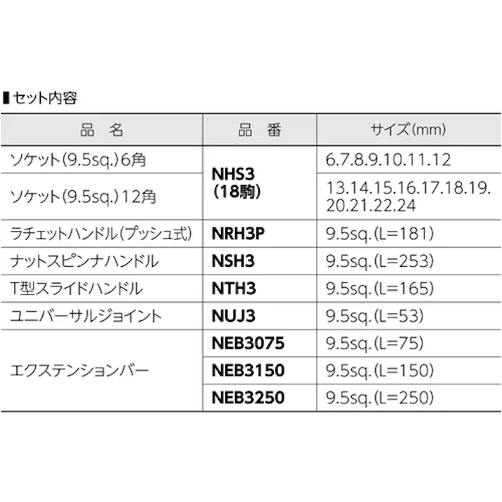 【CAINZ-DASH】スーパーツール ソケットレンチセット 差込角9.5mm(3/8インチ)入り数:25 N318S【別送品】