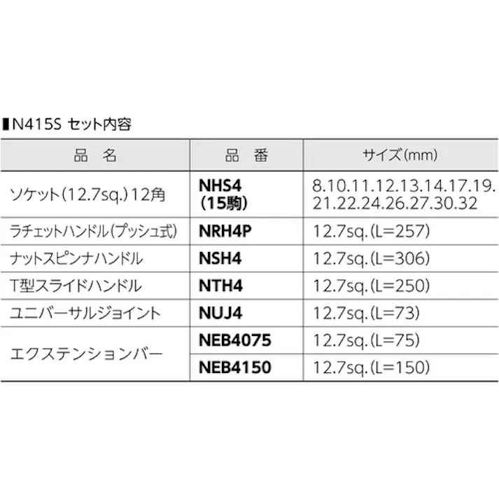 【CAINZ-DASH】スーパーツール ソケットレンチセット 差込角12.7mm(1/2インチ)入り数:21 N415S【別送品】