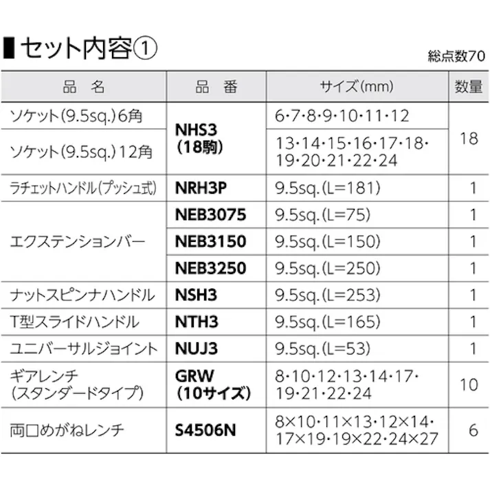 【CAINZ-DASH】スーパーツール デラックス工具セット S8000DX【別送品】