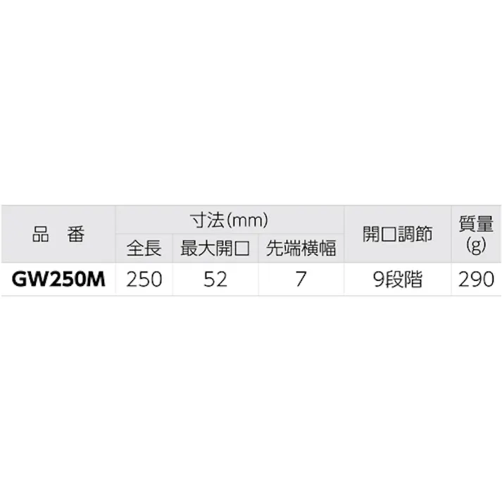 【CAINZ-DASH】スーパーツール ウォーターポンププライヤ(マルチタイプ) GW250M【別送品】