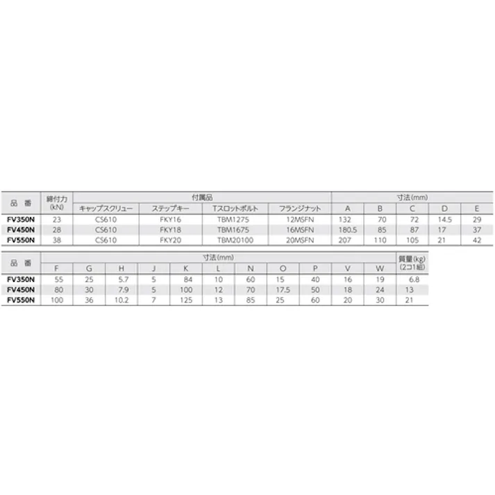 【CAINZ-DASH】スーパーツール フリーバイス(2個1組) 適合ボルト:M18・M20 FV550N【別送品】