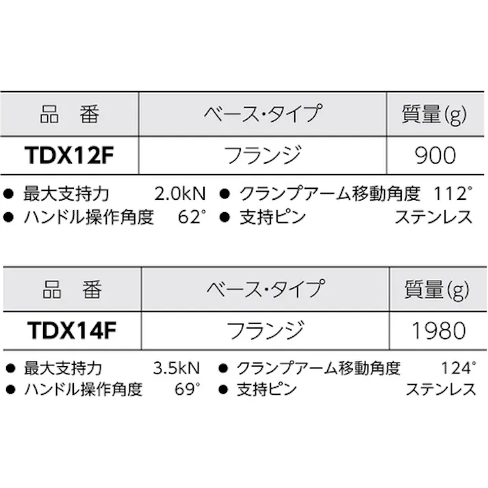 【CAINZ-DASH】スーパーツール 下方押え型トグルクランプ(垂直ハンドル式)全長:251mm 締付力:2kN TDX12F【別送品】