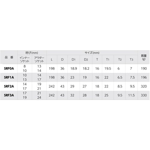 ずとまよ　にらT Mサイズ CAINZ-DASH】スーパーツール アルミ製 4 サイズラチェットレンチ
