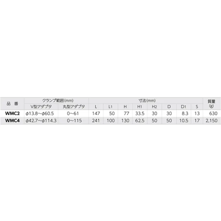 【CAINZ-DASH】スーパーツール 溶接用マルチクランプ クランプ範囲:V型アダプタφ13.8~φ60.5、丸型アダプタ0~61 WMC2【別送品】