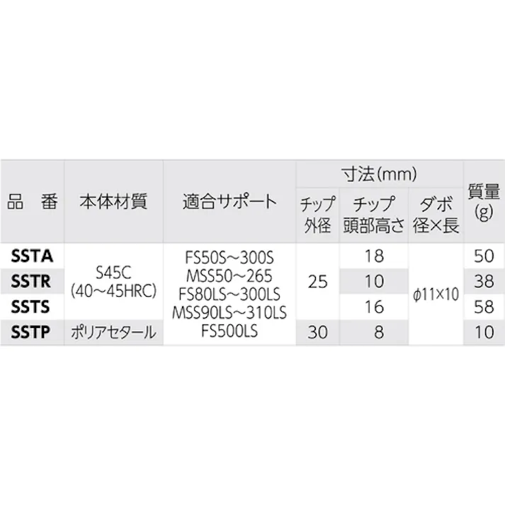 【CAINZ-DASH】スーパーツール スクリューサポートチップ 90°チップ(先端鋼球:φ6.35) SSTA【別送品】