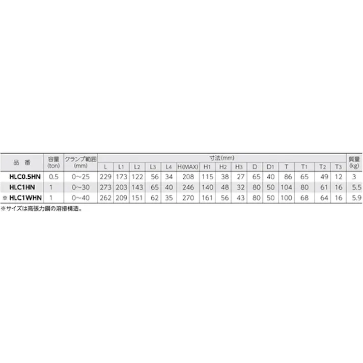 【CAINZ-DASH】スーパーツール 横吊クランプ ロックハンドル式 細目仕様 基本使用荷重0.5t クランプ範囲0~25mm HLC0.5HN【別送品】