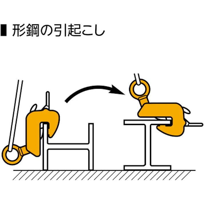【CAINZ-DASH】スーパーツール 横吊クランプ ロックハンドル式 細目仕様 基本使用荷重0.5t クランプ範囲0~25mm HLC0.5HN【別送品】