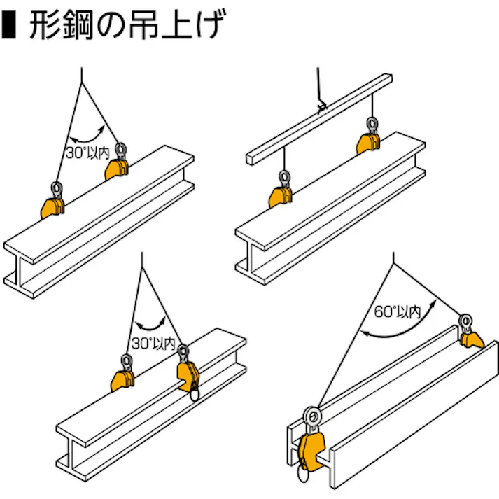 【CAINZ-DASH】スーパーツール 横吊クランプ 自在型ロックハンドル式 細目仕様 基本使用荷重1t GVC1EN【別送品】