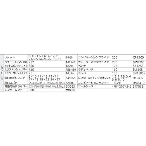 CAINZ-DASH】スーパーツール 整備用工具セット プロ用両開き工具セット