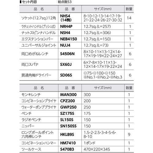 CAINZ-DASH】スーパーツール 整備工具 プロ用両開き工具セット（3段式