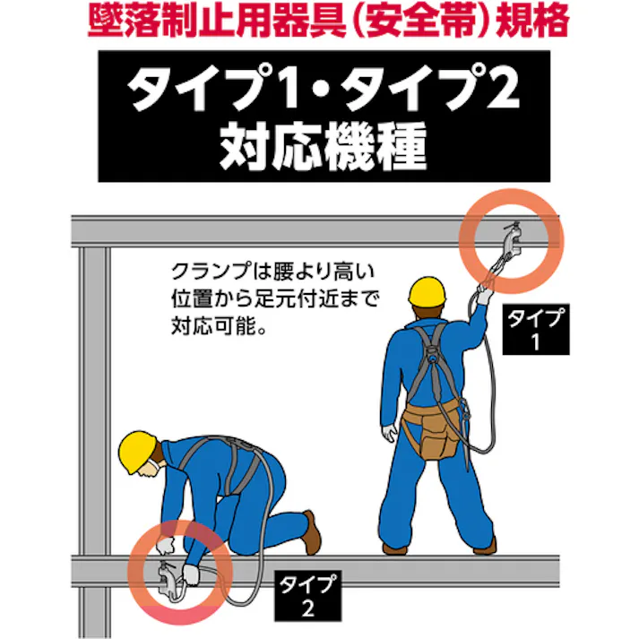【CAINZ-DASH】スーパーツール 墜落制止用器具取付クランプ SSCC130【別送品】