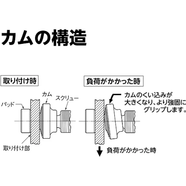 【CAINZ-DASH】スーパーツール 墜落制止用器具取付クランプ SSCC130【別送品】