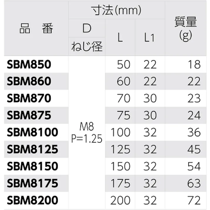 【CAINZ-DASH】スーパーツール スタッドボルト(M8、全長:175) SBM-8175【別送品】