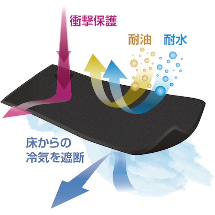 【CAINZ-DASH】カーボーイ 足腰マット 穴なし Lサイズ AM03【別送品】