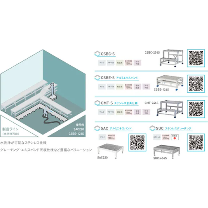 【CAINZ-DASH】アルインコ住宅機器事業部 作業台(天板縞板タイプ)1段 天板寸法600×400mm 高0.3m CSBC136S【別送品】