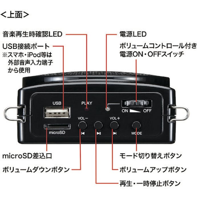 【CAINZ-DASH】サンワサプライ ハンズフリー拡声器スピーカー MM-SPAMP2【別送品】