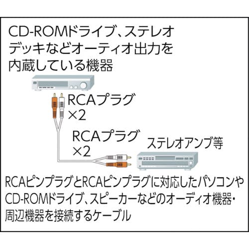 CAINZ-DASH】サンワサプライ オーディオケーブル長さ１ｍ KM-A4-10K2