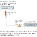 【CAINZ-DASH】サンワサプライ オーディオケーブル長さ１．８ｍ KM-A4-18K2【別送品】