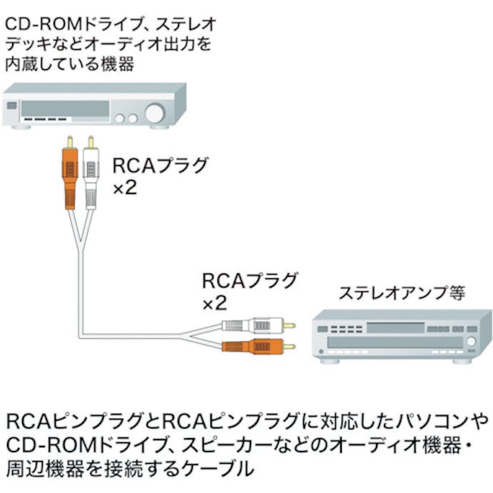 【CAINZ-DASH】サンワサプライ オーディオケーブル長さ１．８ｍ KM-A4-18K2【別送品】
