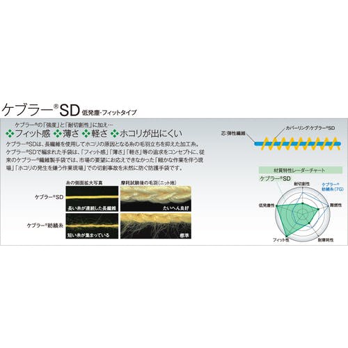 CAINZ-DASH】アトム 耐切創手袋 13Gケブラー（R）SD ニトリル