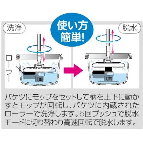 CAINZ-DASH】アズマ工業 ＴＳＭ５４０ トルネードプラス角型セット