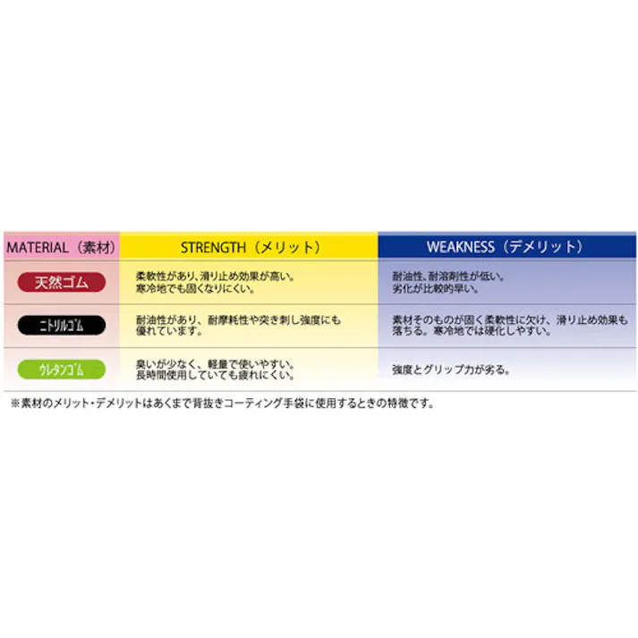 【CAINZ-DASH】おたふく手袋 天然ゴム背抜き手袋 ソフキャッチEXフィット クレーターパーム ブラウン L A-397-BW-L【別送品】