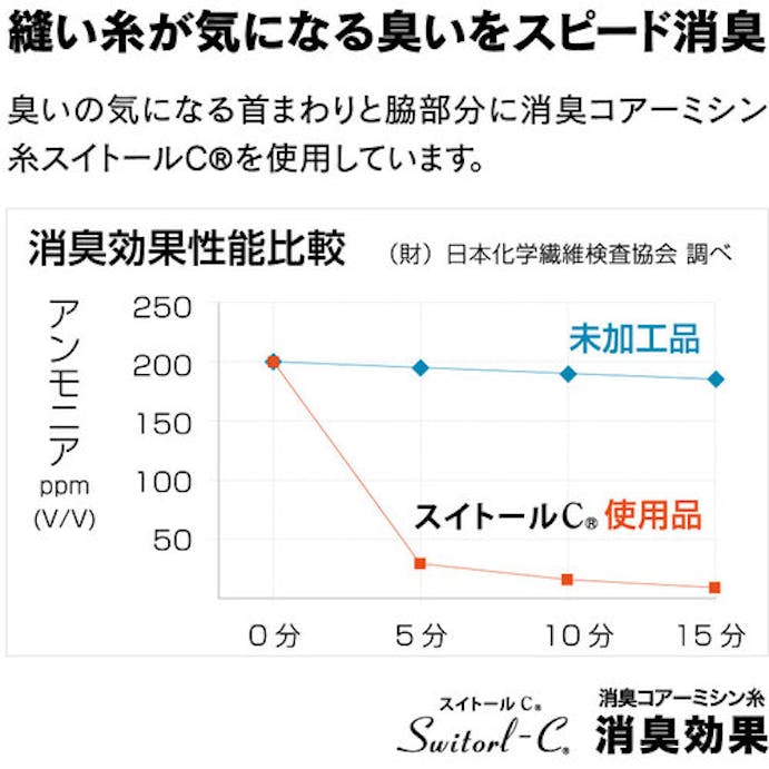 【CAINZ-DASH】おたふく手袋 ＢＴヒートブースト　ヘビーウェイト　ロングスリーブ　ハイネックシャツ　ブラック　Ｓ JW-186-11-S【別送品】