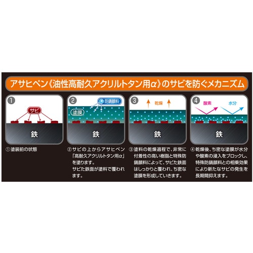 CAINZ-DASH】アサヒペン 油性高耐久アクリルトタン用α 1.6KG 新茶【別送品】|ホームセンター通販【カインズ】 CAINZ-DASH】アサヒペン 油性高耐久アクリルトタン用α 1.6KG 新茶【別送品】|ホームセンター通販【カインズ】