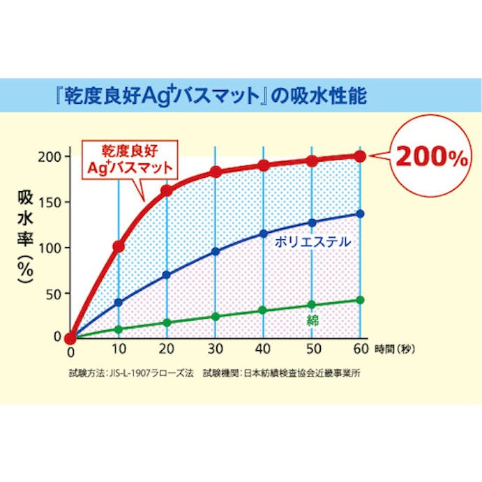 【CAINZ-DASH】オカ 乾度良好Ａｇ＋バスマット５０×８０　ブラウン 66373【別送品】