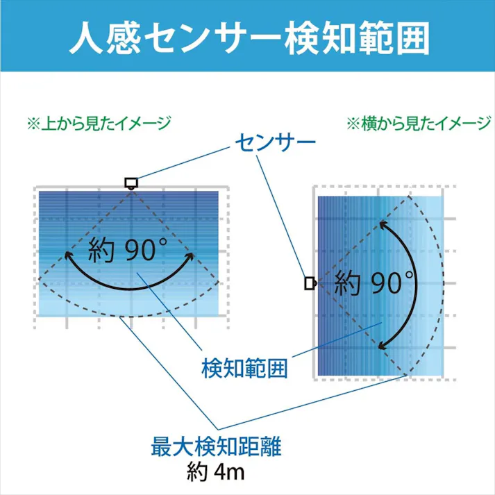LEDセンサーライト 人感明暗センサー NIT-BLA6JCS-WN