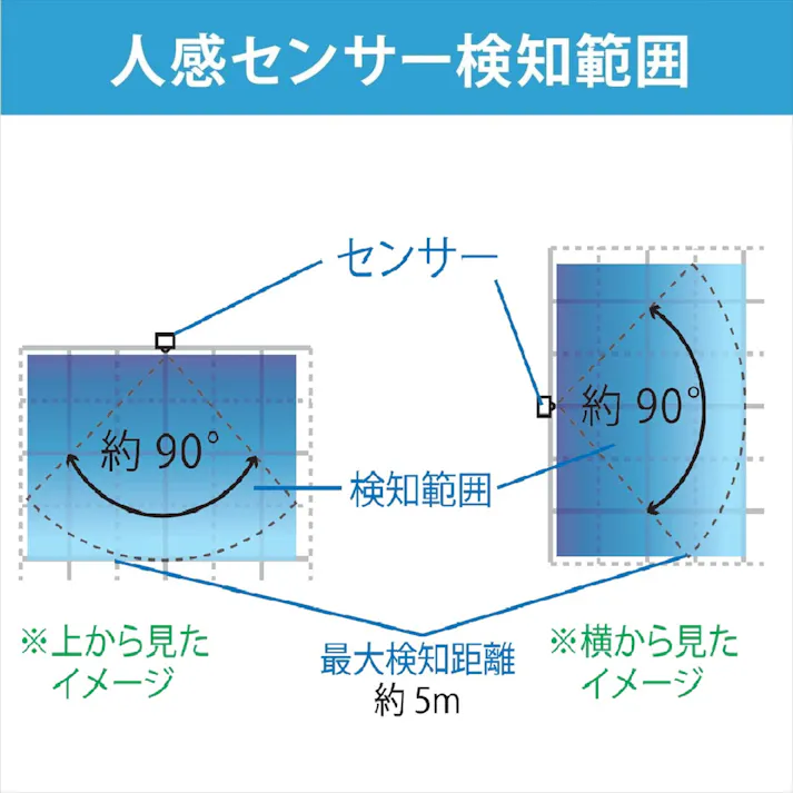 LEDセンサーライト 80ルーメン 電池式 NIT-BLA6JRC-W 防犯 人感センサー 屋内用 ワードロープ・廊下向け