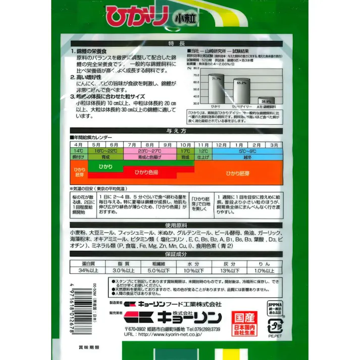 キョーリン ひかり 小粒 錦鯉の栄養食 1.2kg