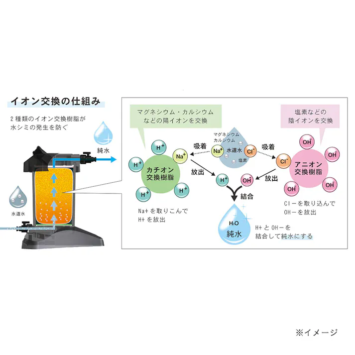 ピュアニッシュ 純水器交換用カートリッジ 2個入 JUC-02