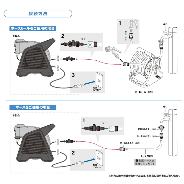 電動ミストファンG-Mist DMF-GM6