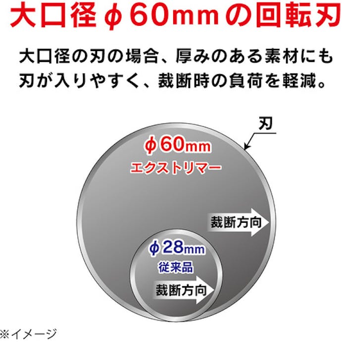 【CAINZ-DASH】カール事務器 裁断機　トリマー替刃　筋押し TRC-620【別送品】