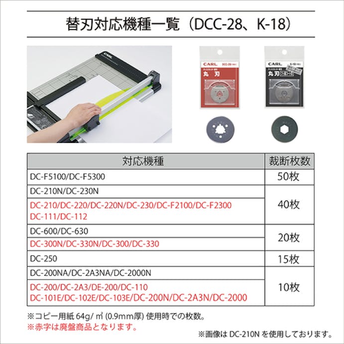 【CAINZ-DASH】カール事務器 ディスクカッター替刃（丸刃） DCC-28【別送品】