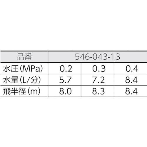 カクダイ 低角度スプリンクラー 546-043-13 恐い