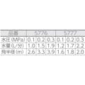【CAINZ-DASH】カクダイ ミニスプリンクラー１３ 5776【別送品】