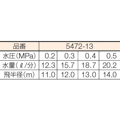 カクダイ スプリンクラー ノズル口径3.9 散水角度360 5472-13-