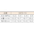 【CAINZ-DASH】カクダイ スプリンクラー　ノズル口径３．９　散水角度３６０ 5472-13【別送品】