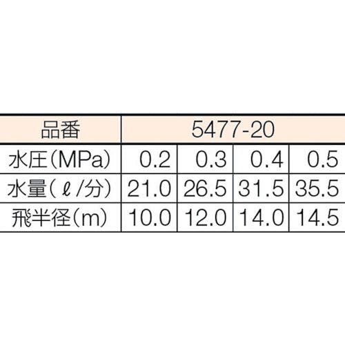 販売正規品 【ポイント10倍】カクダイ スプリンクラー 散水角度360