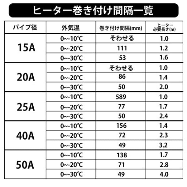 カクダイ 水道凍結防止帯 給湯・給水管兼用 9698- 1 | リフォーム用品