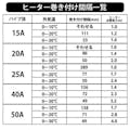 カクダイ 水道凍結防止帯 給湯･給水管兼用 9698- 1